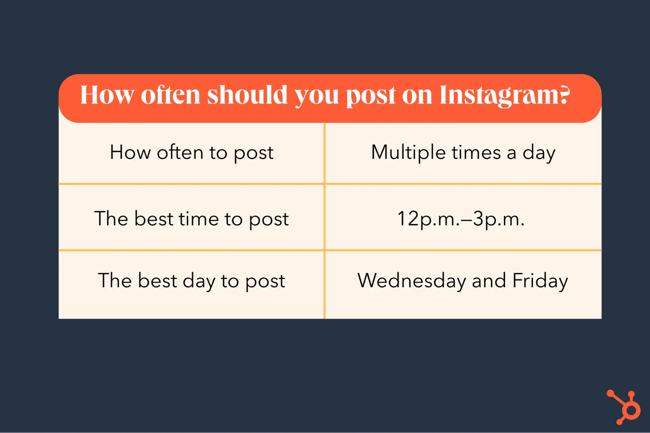 how often businesses should post to instagram